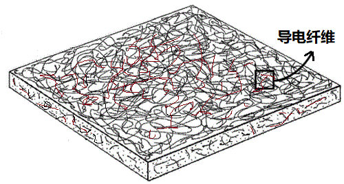 利澳国际注册科技