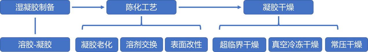 利澳国际注册科技
