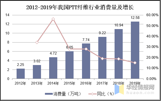 利澳国际注册科技