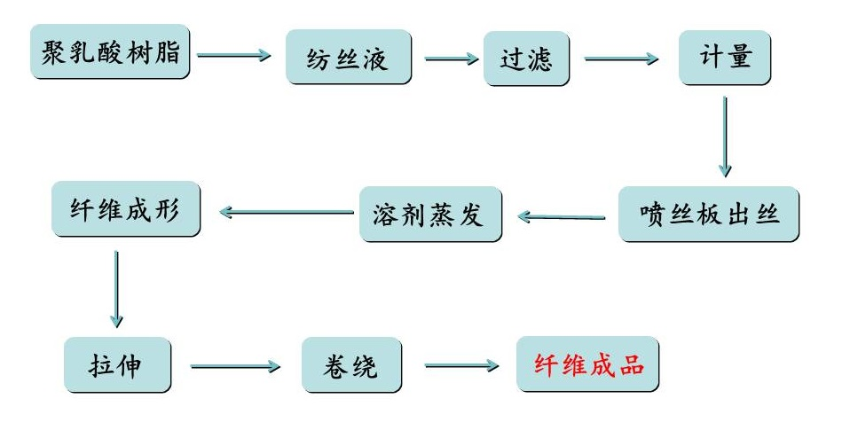 利澳国际注册科技