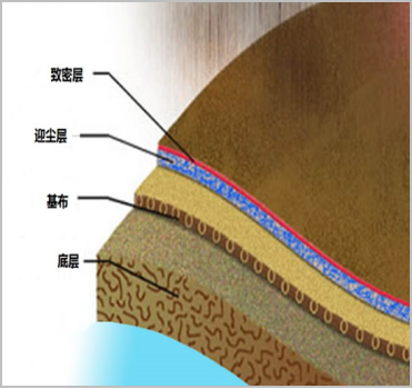 利澳国际注册科技