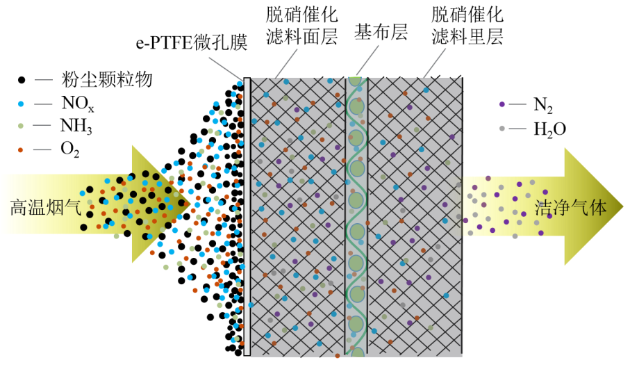 利澳国际注册科技