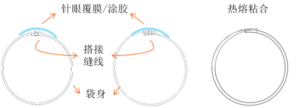 利澳国际注册科技