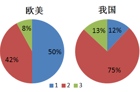 利澳国际注册科技